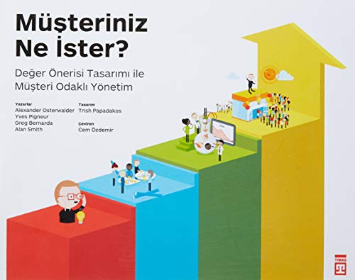Müşteriniz Ne İster?