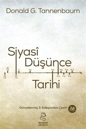 Siyasi Düşünce Tarihi